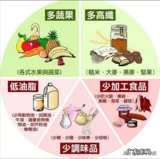 甘油三酯太高的人,晚饭需要注意什么?