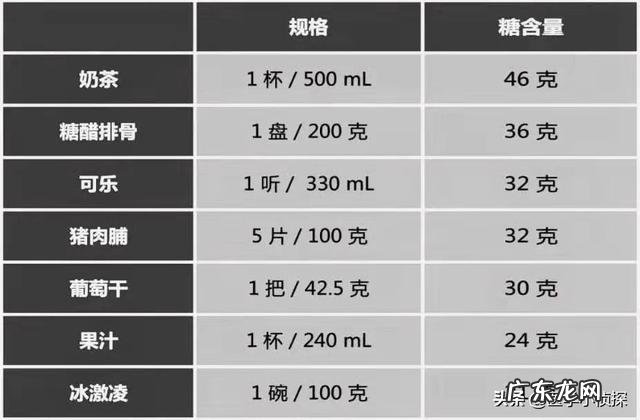 甘油三酯太高的人,晚饭需要注意什么?