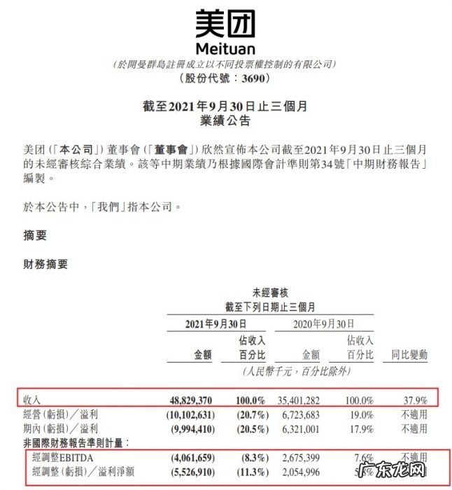 中信证券:给予美团“买入”评级目标价318港元