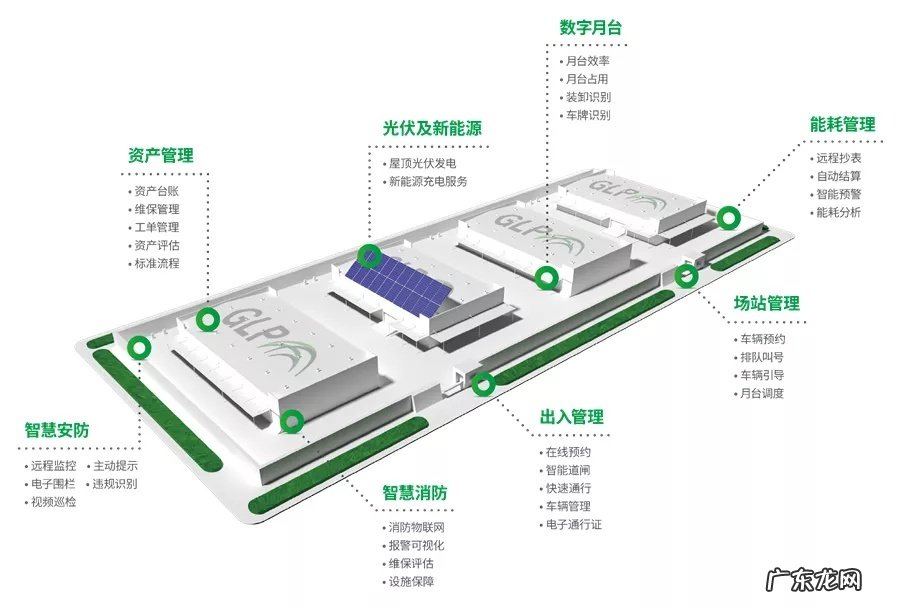 普洛斯与安徽民航机场集团达成战略合作