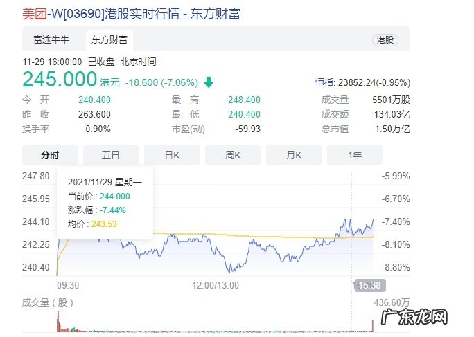 大摩维持美团“增持”评级目标价320港元