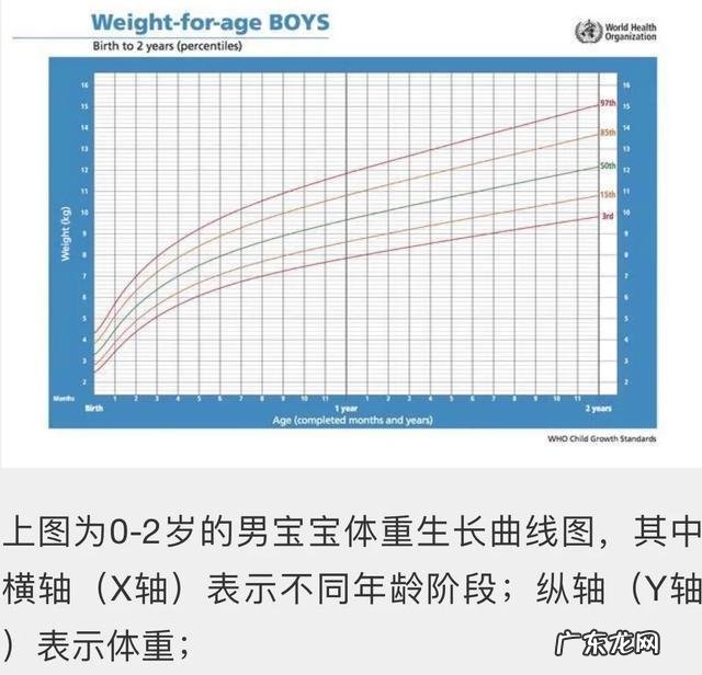 婴儿一个月长多少斤才是正常-婴儿一般一个月能长几斤正常