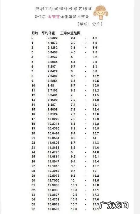 婴儿一个月长多少斤才是正常-婴儿一般一个月能长几斤正常