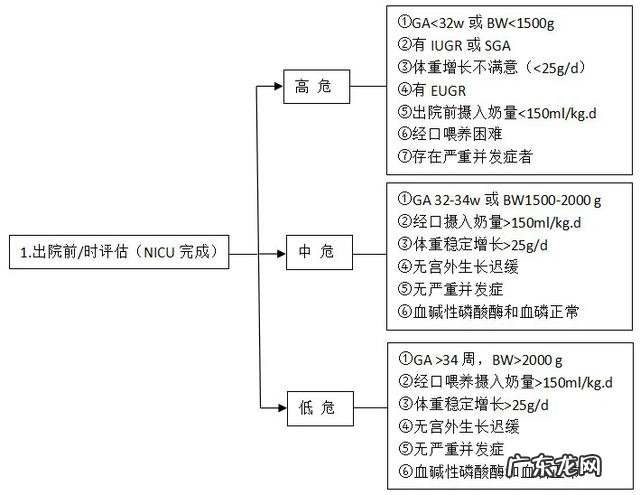 0-1岁婴儿正确喂养方法-0到1岁婴儿科学喂养