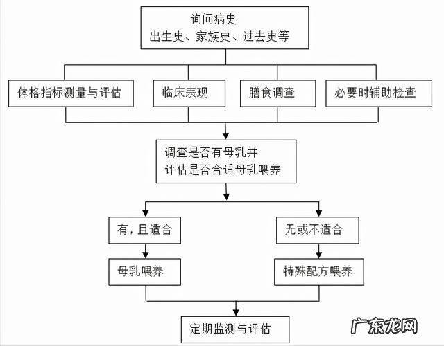 0-1岁婴儿正确喂养方法-0到1岁婴儿科学喂养