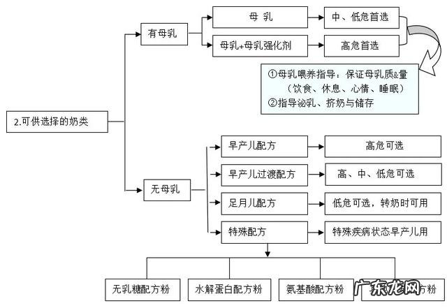 0-1岁婴儿正确喂养方法-0到1岁婴儿科学喂养