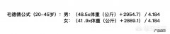 54岁的男性基础代谢率为每天1620千卡是什么水平？