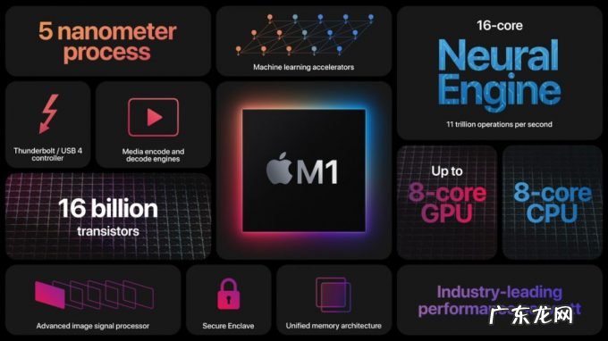 M1 Max再强,也没Windows们用,微软:拒绝提供