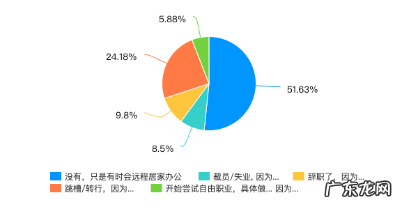 全世界陷入“大辞职”浪潮：我们到底为什么工作？