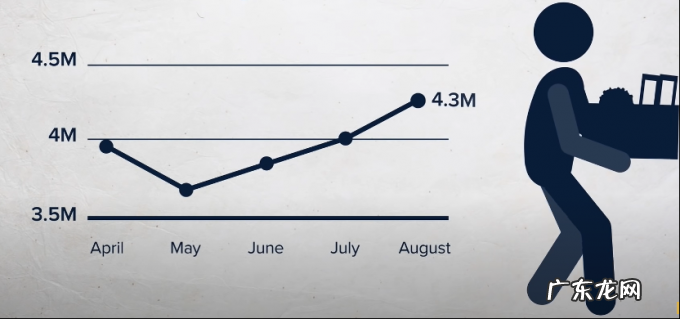 全世界陷入“大辞职”浪潮:我们到底为什么工作?