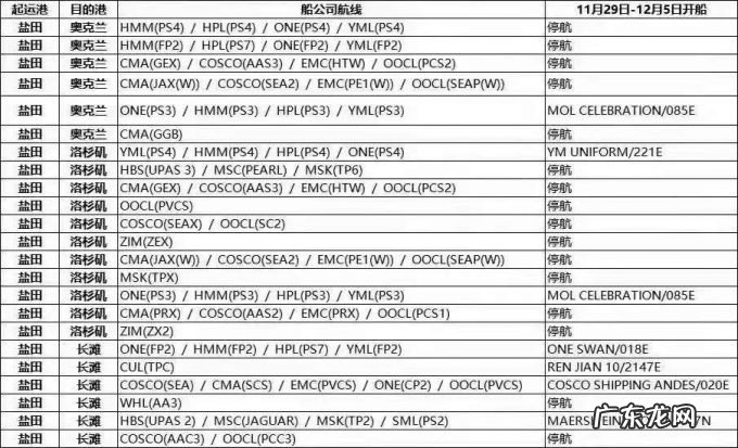 黑五不再疯狂,亚马逊内卷却已深入骨髓