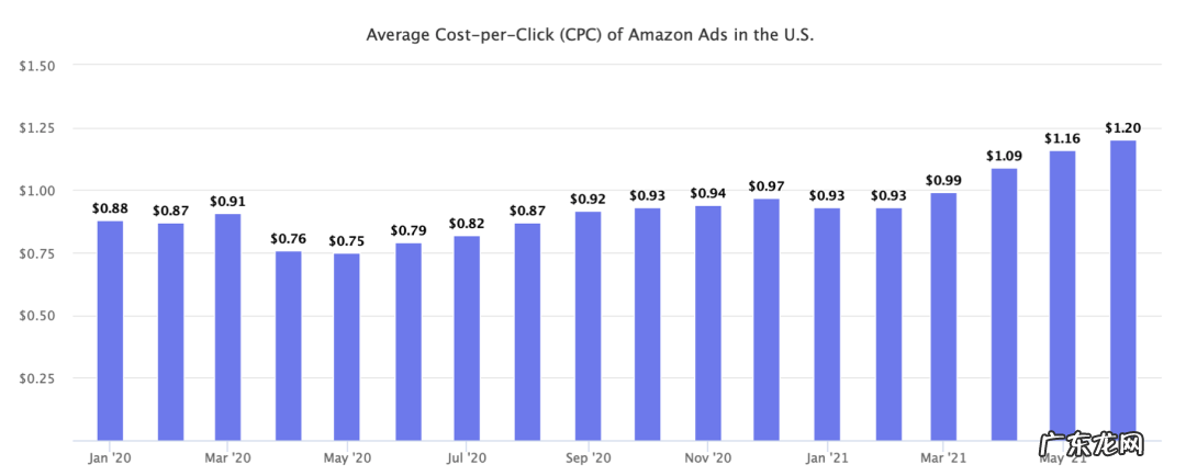黑五不再疯狂,亚马逊内卷却已深入骨髓