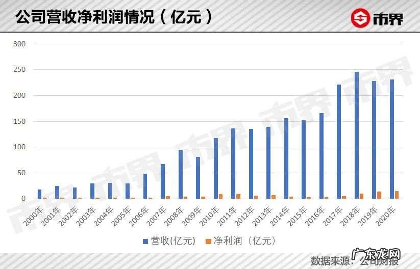 暴涨250亿，鄂尔多斯变形记