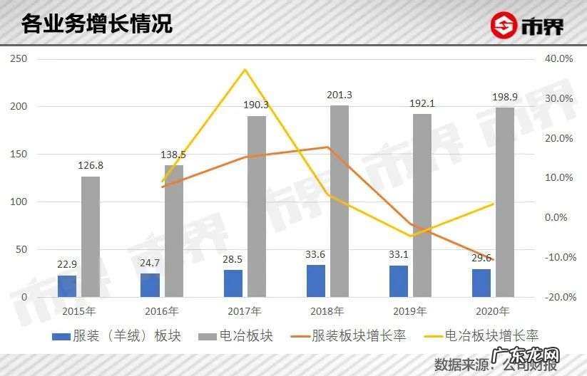 暴涨250亿,鄂尔多斯变形记