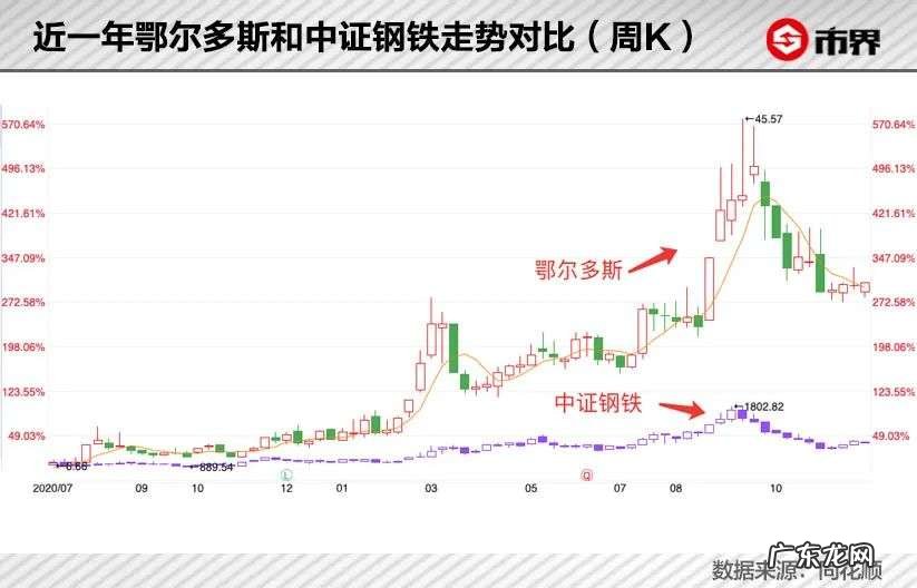 暴涨250亿,鄂尔多斯变形记