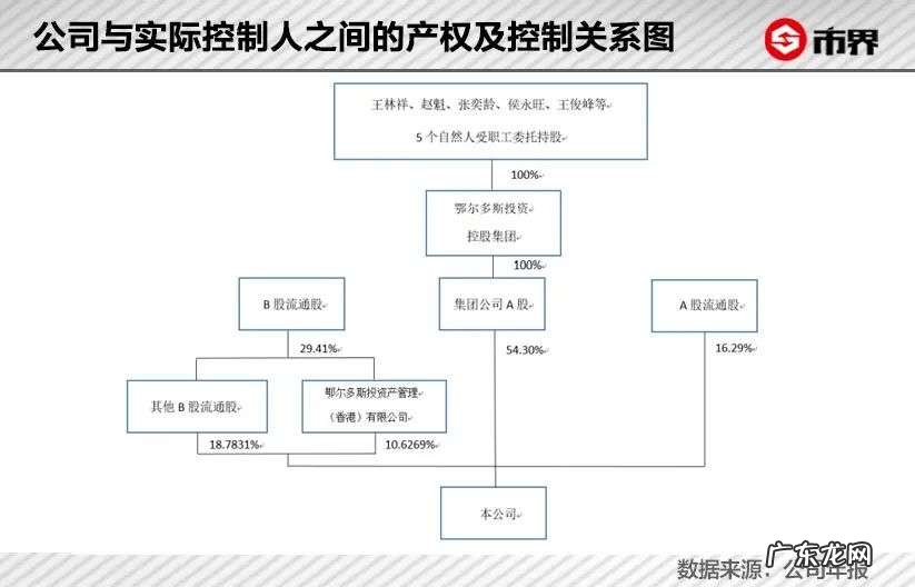 暴涨250亿,鄂尔多斯变形记