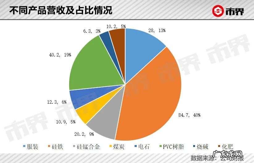 暴涨250亿,鄂尔多斯变形记