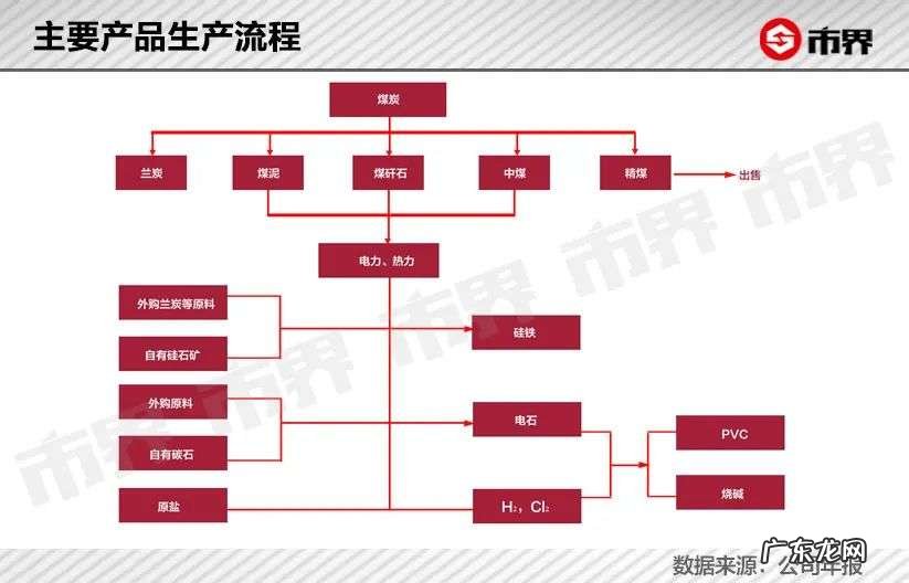 暴涨250亿,鄂尔多斯变形记