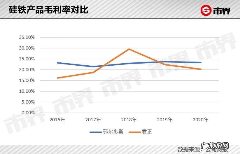 暴涨250亿,鄂尔多斯变形记