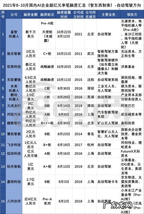 三个月AI融资逾200起：国内AI创业真相调查，四个方向最火