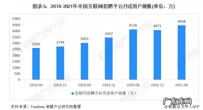 “Z世代”改写招聘市场规则，猎聘亟待破局出圈?