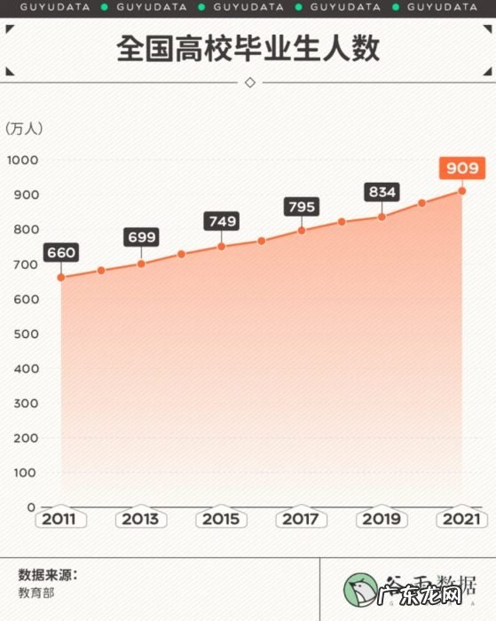 “Z世代”改写招聘市场规则，猎聘亟待破局出圈?