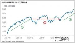 纳斯达克股指实时行情 今日美国股指实时行情