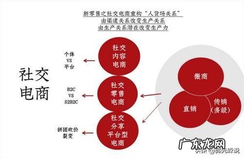 疫情期间我该拿什么来拯救我的美容事业?