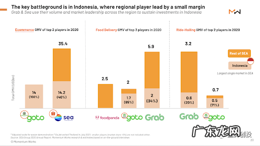 火速成为独角兽之后，印尼版富途Ajaib也开始搞数字银行