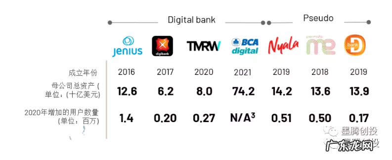火速成为独角兽之后,印尼版富途Ajaib也开始搞数字银行