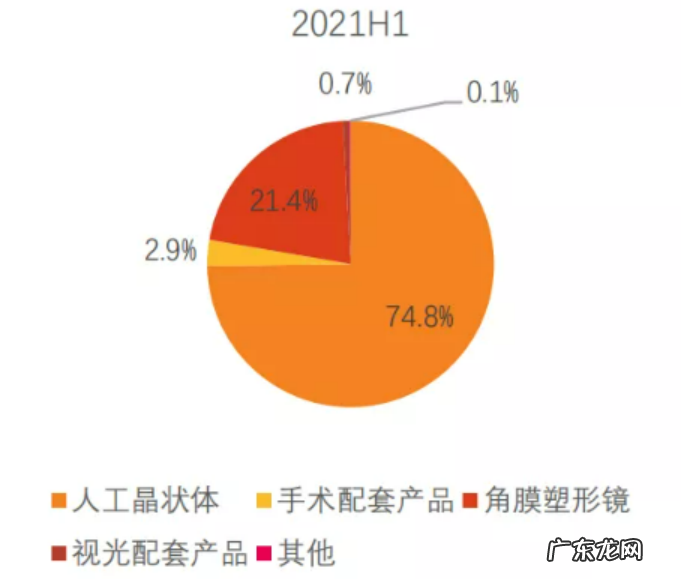 股价重挫近50%，“OK镜之王”还OK吗？