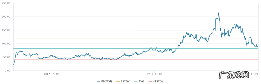 股价重挫近50%，“OK镜之王”还OK吗？
