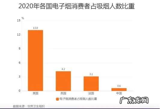 野蛮生长的电子烟凛冬将至?