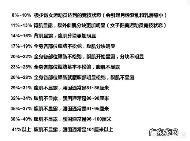 女性体脂率多高才算合格？