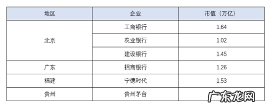 瓜分4640家上市公司，哪些省最多最强？