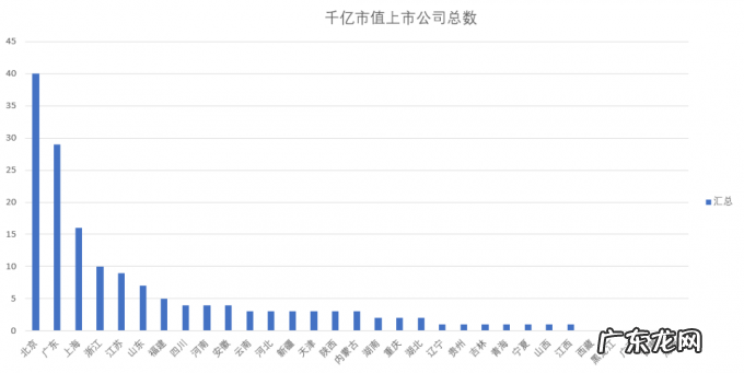瓜分4640家上市公司，哪些省最多最强？