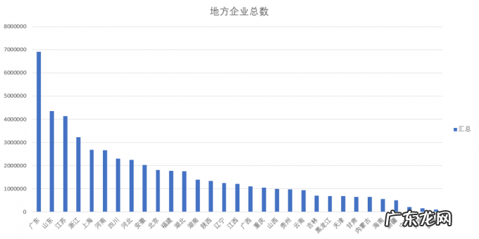瓜分4640家上市公司,哪些省最多最强?