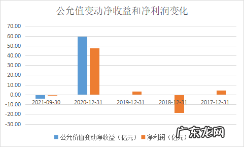 利欧投资马斯克“闹剧”背后:互联网毛利率比纸薄,利润被绑架