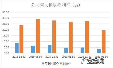 利欧投资马斯克“闹剧”背后:互联网毛利率比纸薄,利润被绑架
