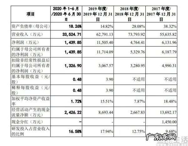 邮件订阅再度走红,内容付费的春天要来了吗