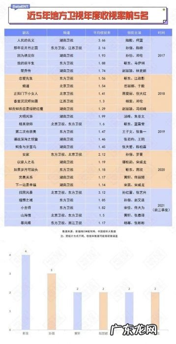 年轻人，别说你不爱看中年偶像剧