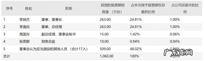 股权激励被董事长父子俩承包一半,元宇宙大牛股这么玩合适吗?
