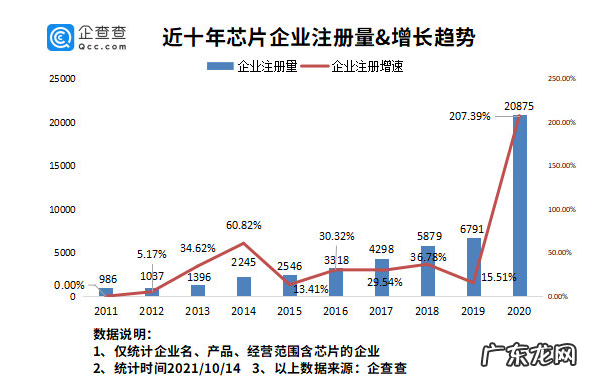 特斯拉一周两次涨价,车企抢芯片如抢房