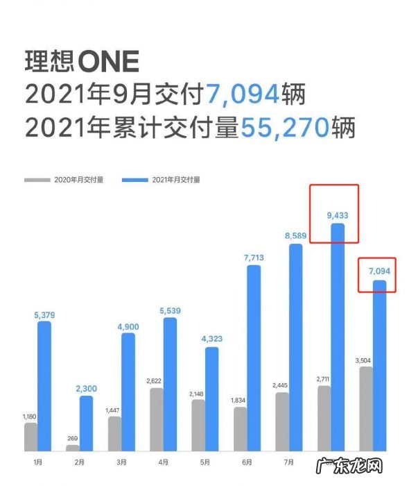 特斯拉一周两次涨价,车企抢芯片如抢房