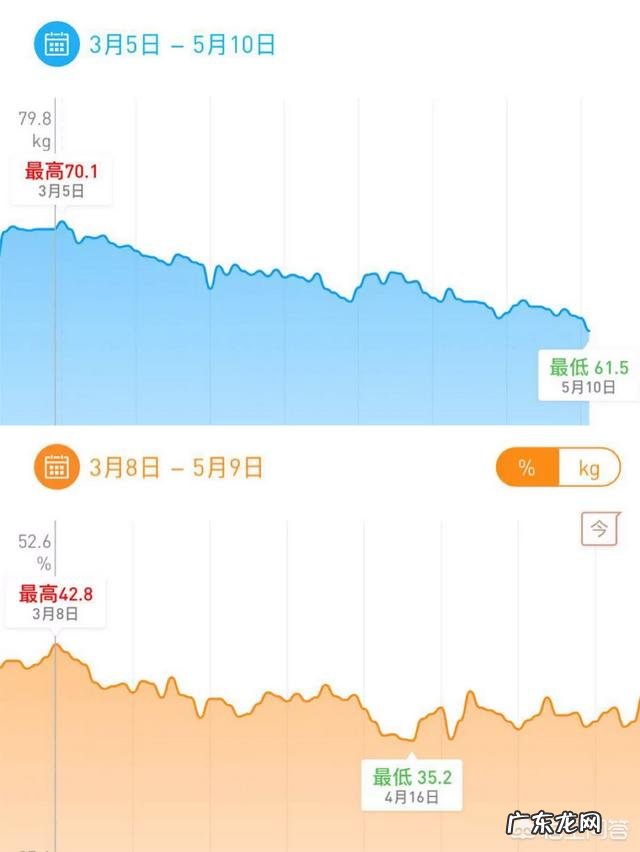 跳绳每天10分钟能瘦多少 每天跳绳四十分钟,加上控制饮食,两个月最少会瘦多少?