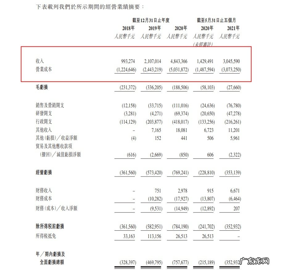 顺丰同城:预期于2021年12月14日在港交所上市