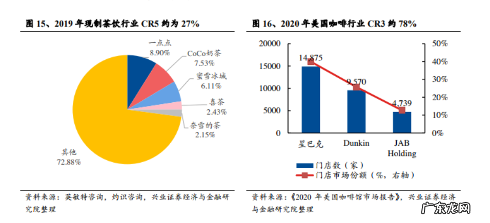 元宇宙能盘活蜜雪冰城吗？
