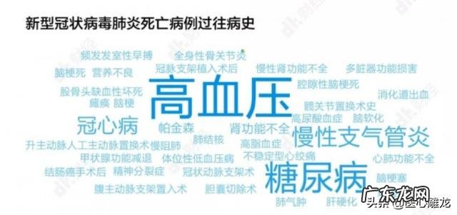为什么新型肺炎统计显示肥胖患者预后相对差?