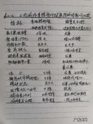 大家认为减肥，怎么样减效果更好，欢迎大家一起来分享？