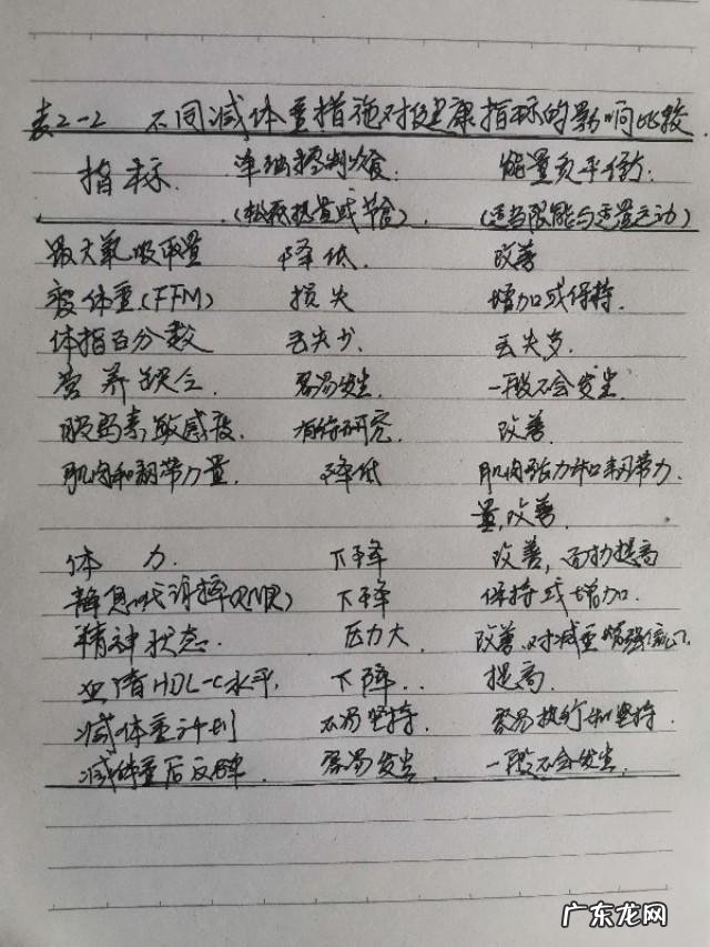 大家认为减肥，怎么样减效果更好，欢迎大家一起来分享？